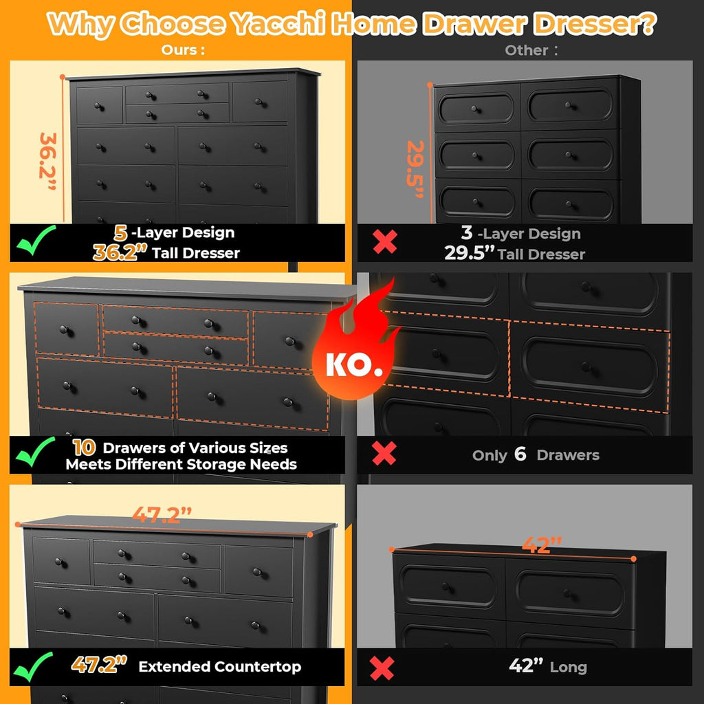 Loomie 10 Drawer Dresser for Bedroom, 47.2" Long Chest of Drawers with Deep Drawers